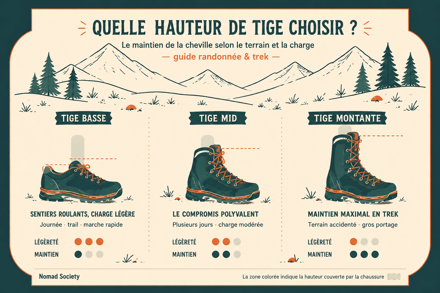 Comment choisir ses chaussures de randonnée ?